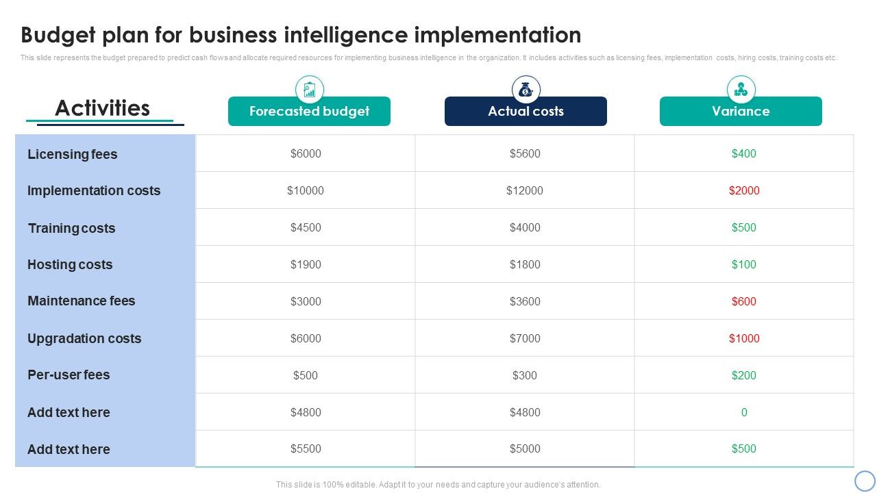 Business_Analytics_Application_Budget_Plan_For_Business_Intelligence_Implementation_Portrait_PDF_Slide_1.jpg