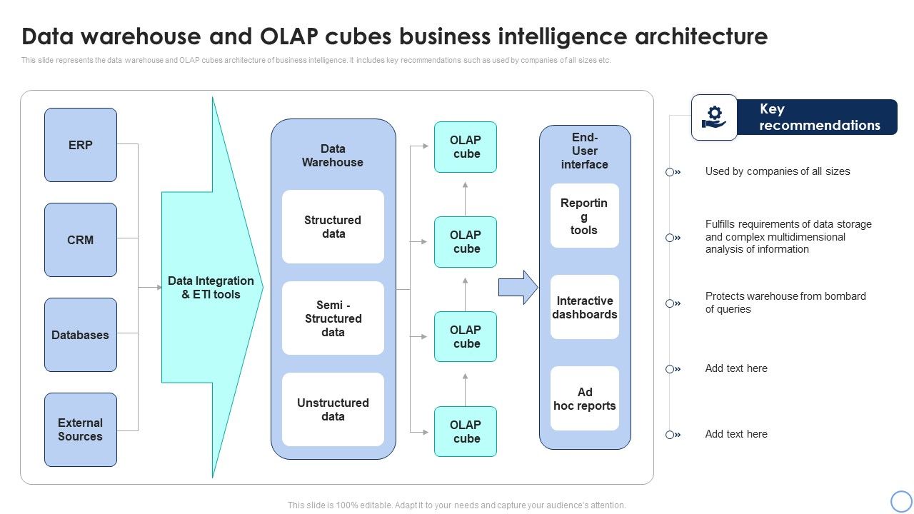 Business_Analytics_Application_Data_Warehouse_And_Olap_Cubes_Business_Intelligence_Introduction_PDF_Slide_1.jpg