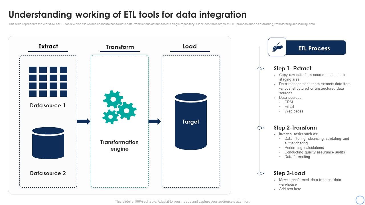 Business_Analytics_Application_Understanding_Working_Of_ETL_Tools_For_Data_Structure_PDF_Slide_1.jpg