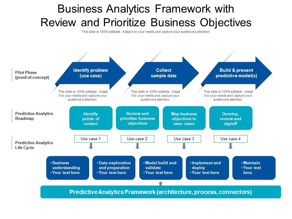 Business_Analytics_Framework_With_Review_And_Prioritize_Business_Objectives_Ppt_PowerPoint_Presentation_File_Template_PDF_Slide_1.jpg