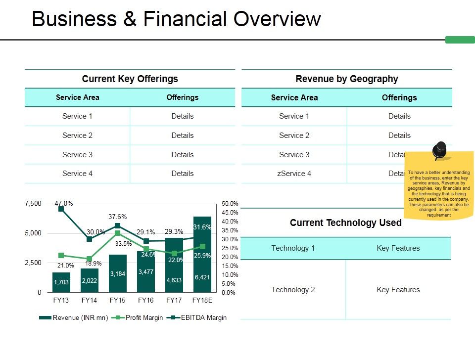 Business_And_Financial_Overview_Ppt_PowerPoint_Presentation_Pictures_Visuals_Slide_1.jpg
