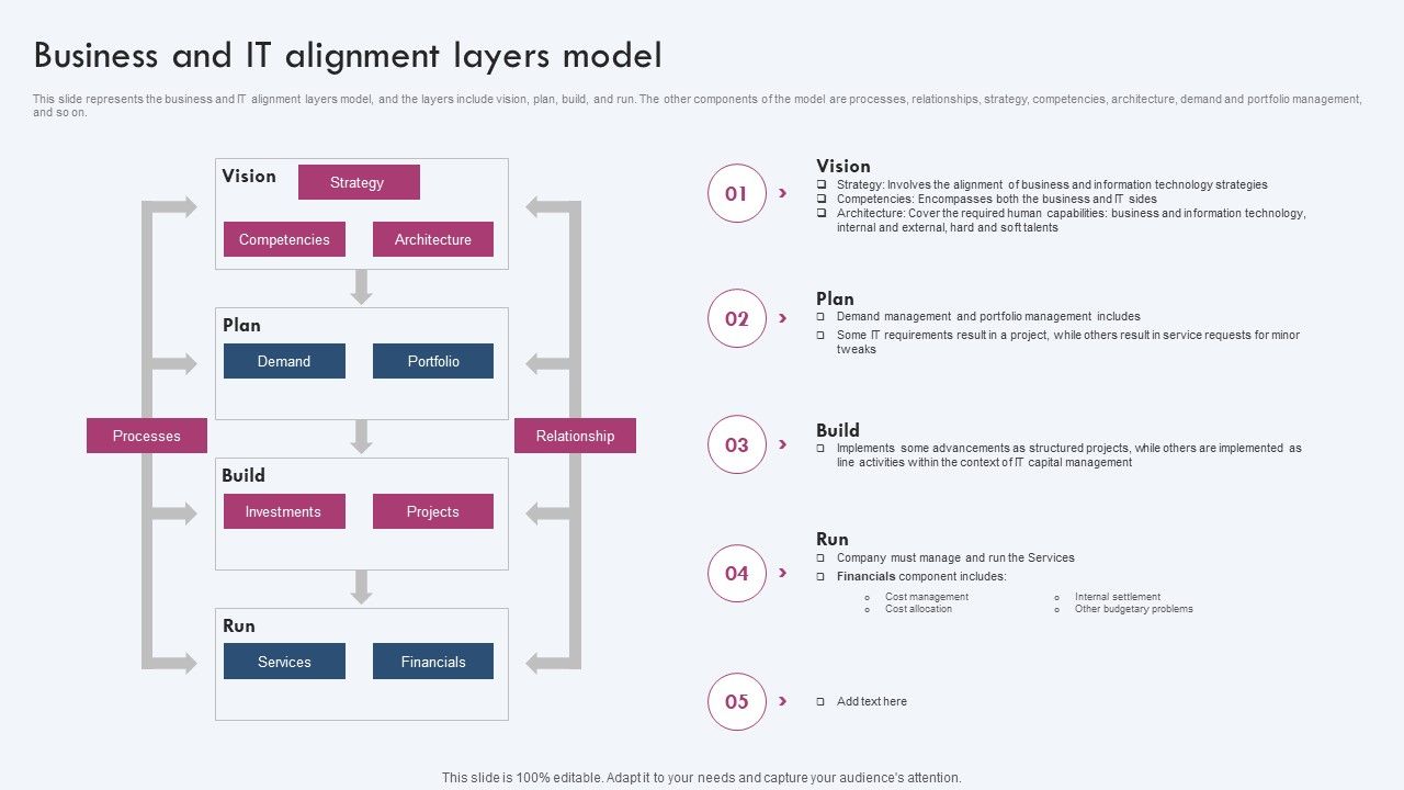 Business_And_IT_Alignment_Layers_Model_Ppt_PowerPoint_Presentation_File_Gallery_PDF_Slide_1.jpg