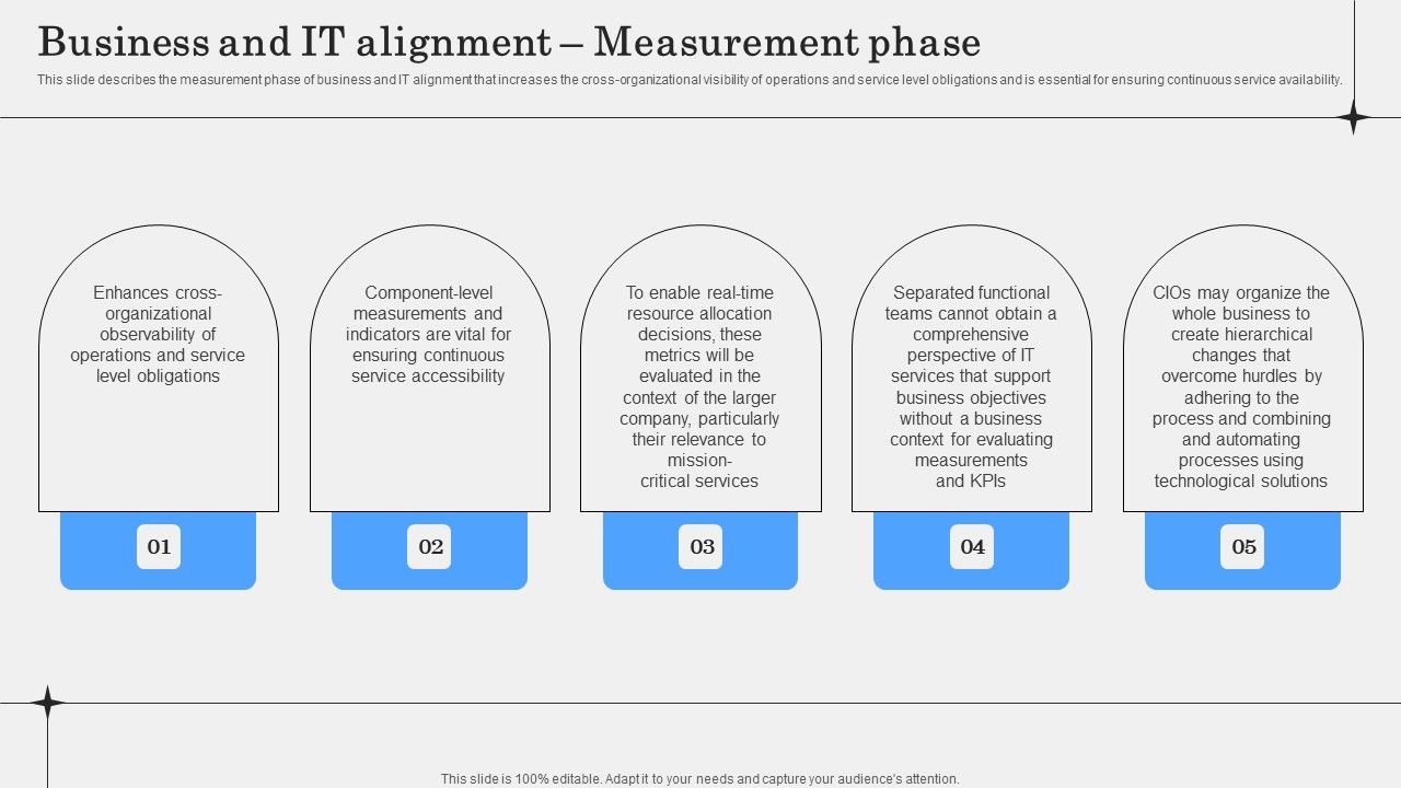 Business_And_IT_Alignment_Measurement_Phase_Ideas_PDF_Slide_1.jpg