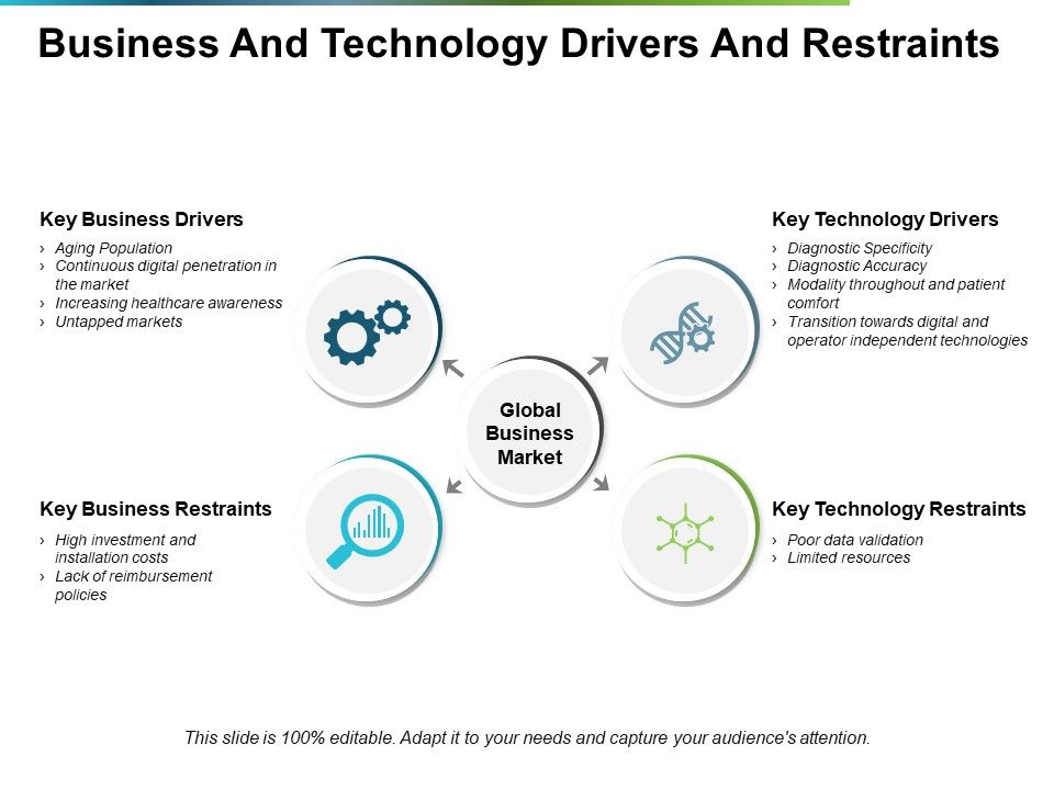 Business_And_Technology_Drivers_And_Restraints_Ppt_PowerPoint_Presentation_Gallery_Graphics_Tutorials_Slide_1.jpg