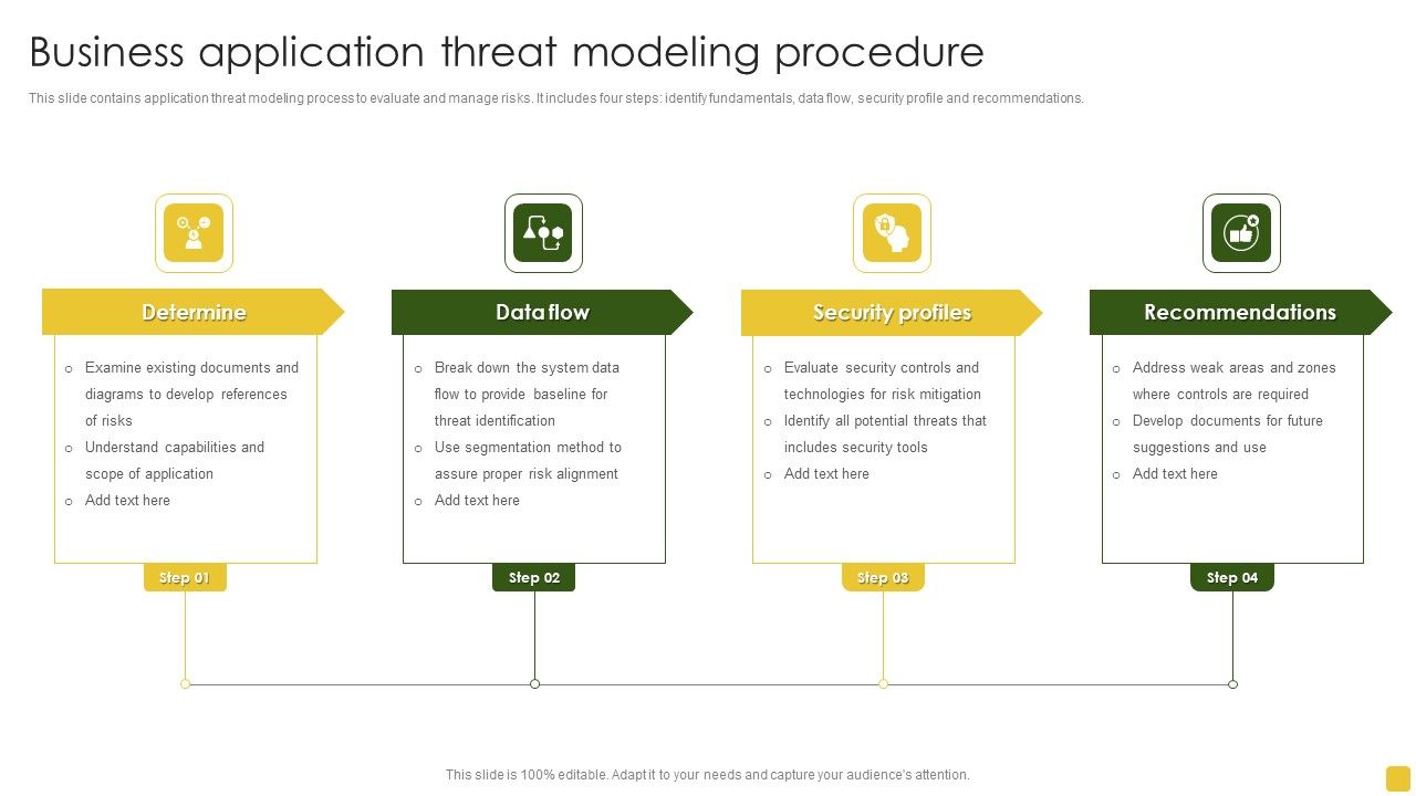 Business_Application_Threat_Modeling_Procedure_Designs_PDF_Slide_1.jpg