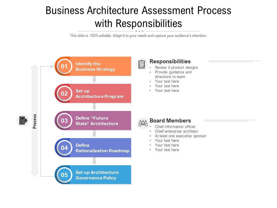 Business_Architecture_Assessment_Process_With_Responsibilities_Ppt_PowerPoint_Presentation_Infographic_Template_Skills_PDF_Slide_1.jpg