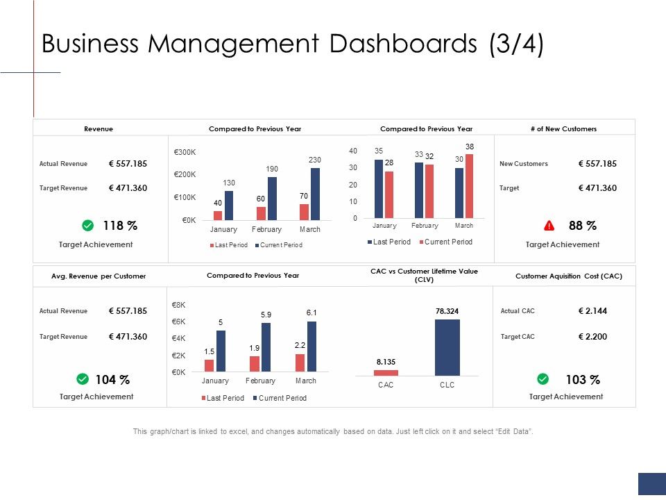 Business_Assessment_Outline_Business_Management_Dashboards_Customers_Ppt_Styles_Graphics_Pictures_PDF_Slide_1.jpg