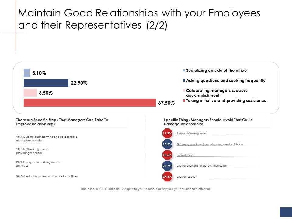 Business_Assessment_Outline_Maintain_Good_Relationships_With_Your_Employees_And_Their_Representatives_Relationships_Download_PDF_Slide_1.jpg