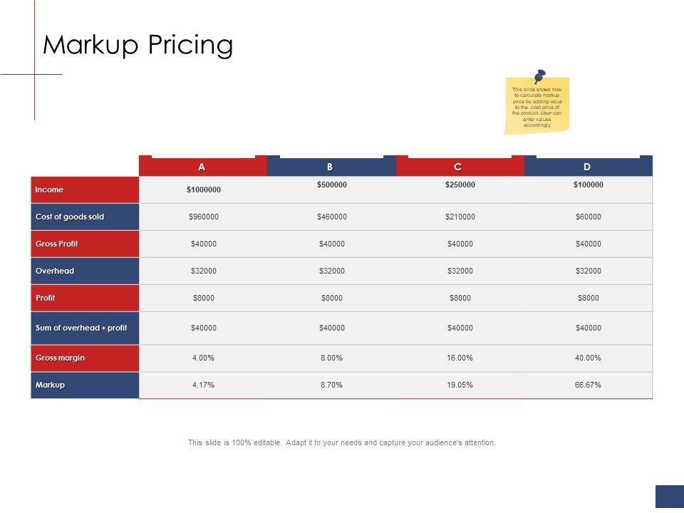 Business_Assessment_Outline_Markup_Pricing_Ppt_Icon_Model_PDF_Slide_1.jpg