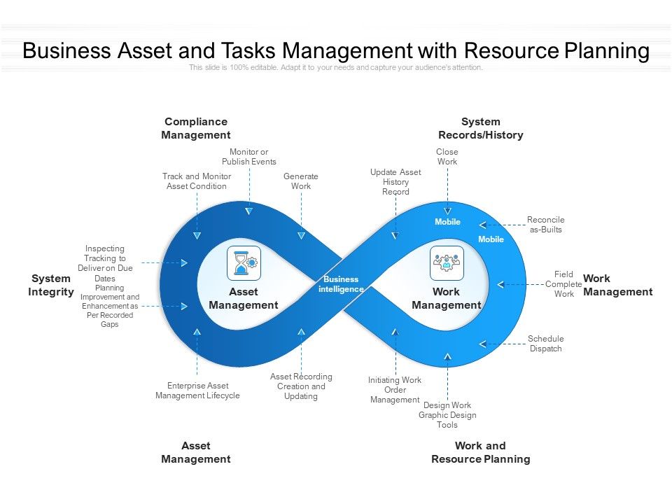 Business_Asset_And_Tasks_Management_With_Resource_Planning_Ppt_PowerPoint_Presentation_File_Example_Topics_PDF_Slide_1.jpg