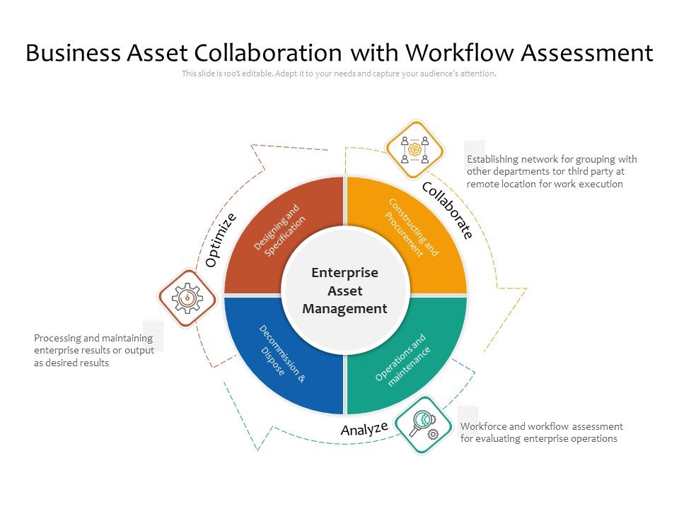 Business_Asset_Collaboration_With_Workflow_Assessment_Ppt_PowerPoint_Presentation_File_Backgrounds_PDF_Slide_1.jpg
