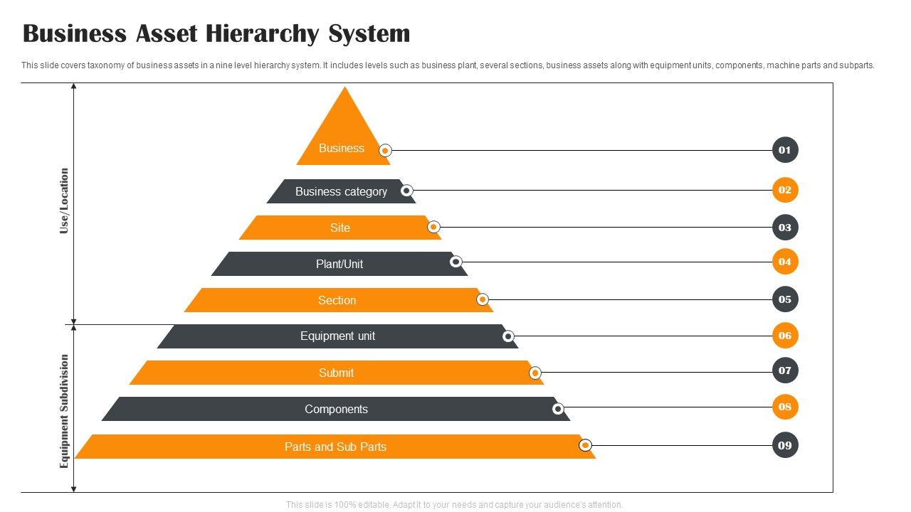 Business_Asset_Hierarchy_System_Ppt_PowerPoint_Presentation_File_Information_PDF_Slide_1.jpg