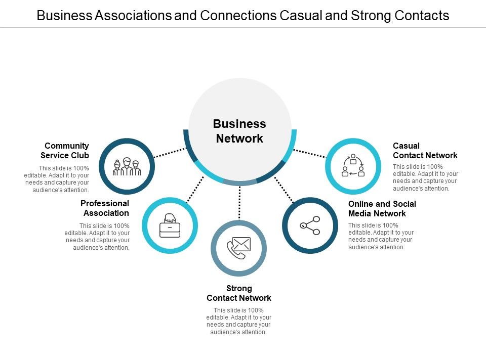 Business_Associations_And_Connections_Casual_And_Strong_Contacts_Ppt_PowerPoint_Presentation_Professional_Example_Topics_Slide_1.jpg