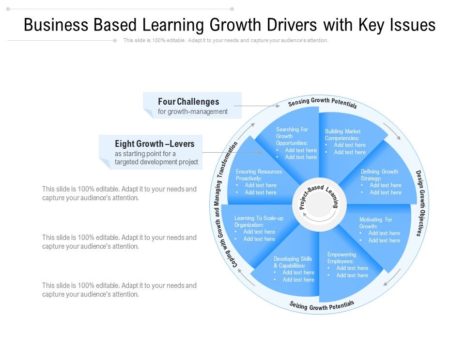 Business_Based_Learning_Growth_Drivers_With_Key_Issues_Ppt_PowerPoint_Presentation_Gallery_Picture_PDF_Slide_1.jpg