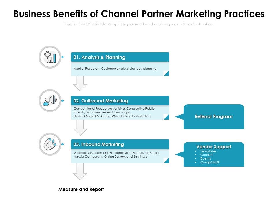 Business_Benefits_Of_Channel_Partner_Marketing_Practices_Ppt_PowerPoint_Presentation_Ideas_Outline_PDF_Slide_1.jpg