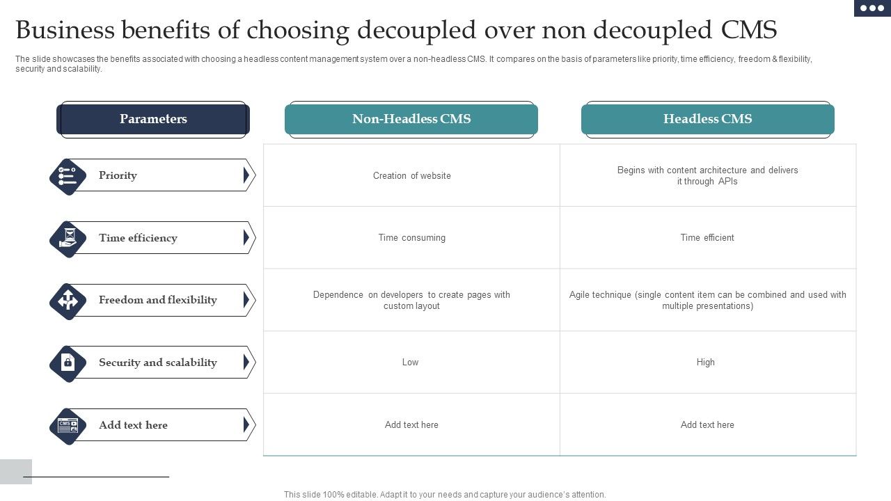 Business_Benefits_Of_Choosing_Decoupled_Over_Non_Decoupled_CMS_Diagrams_PDF_Slide_1.jpg