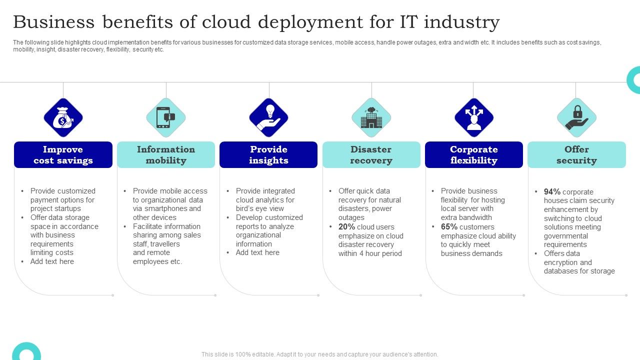 Business_Benefits_Of_Cloud_Deployment_For_IT_Industry_Sample_PDF_Slide_1.jpg