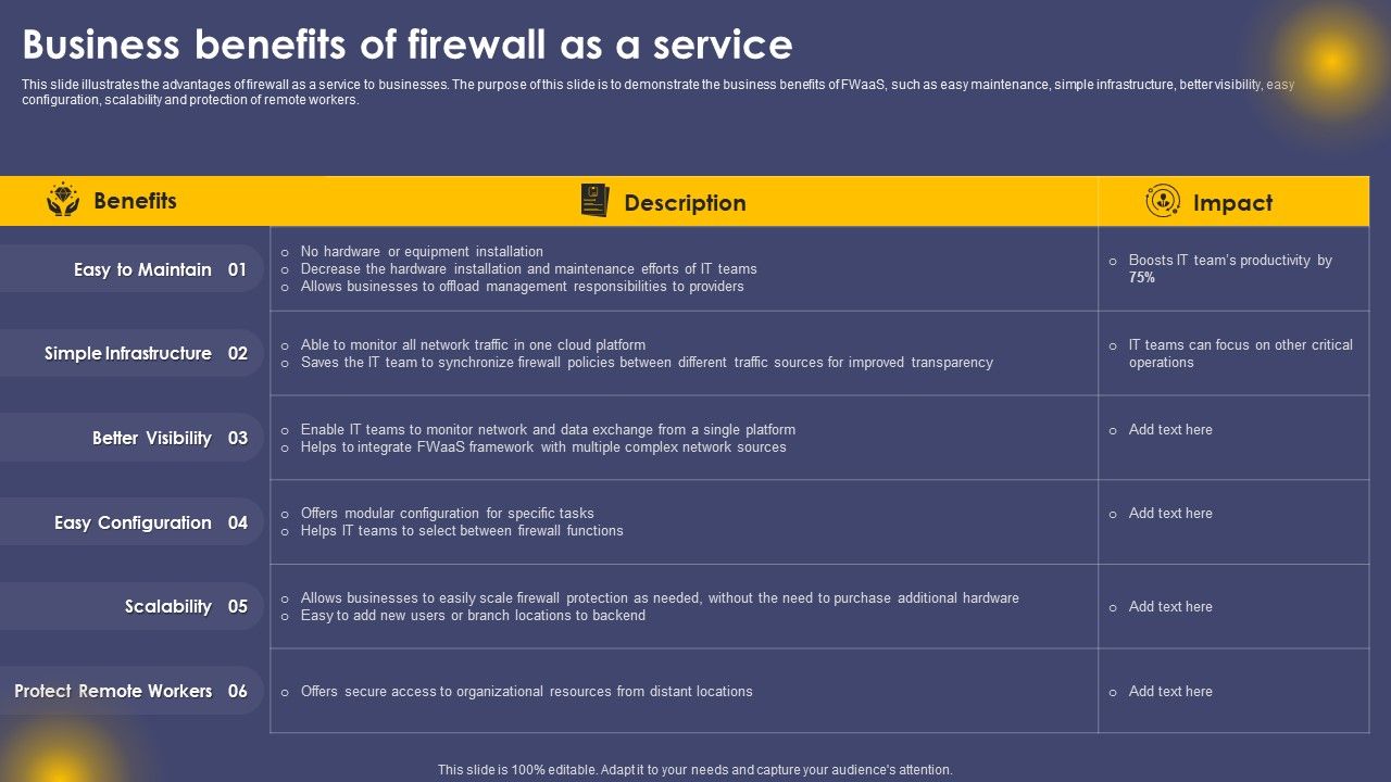 Business_Benefits_Of_Firewall_As_A_Service_Ppt_File_Slide_Portrait_PDF_Slide_1.jpg