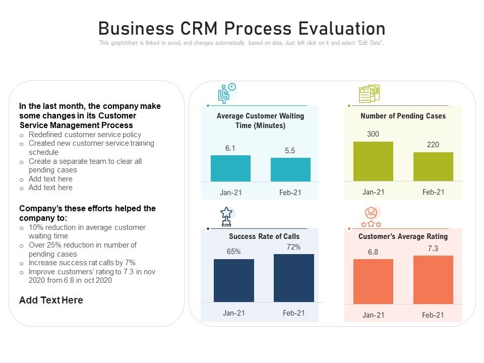 Business_CRM_Process_Evaluation_Ppt_PowerPoint_Presentation_Ideas_Demonstration_PDF_Slide_1.jpg