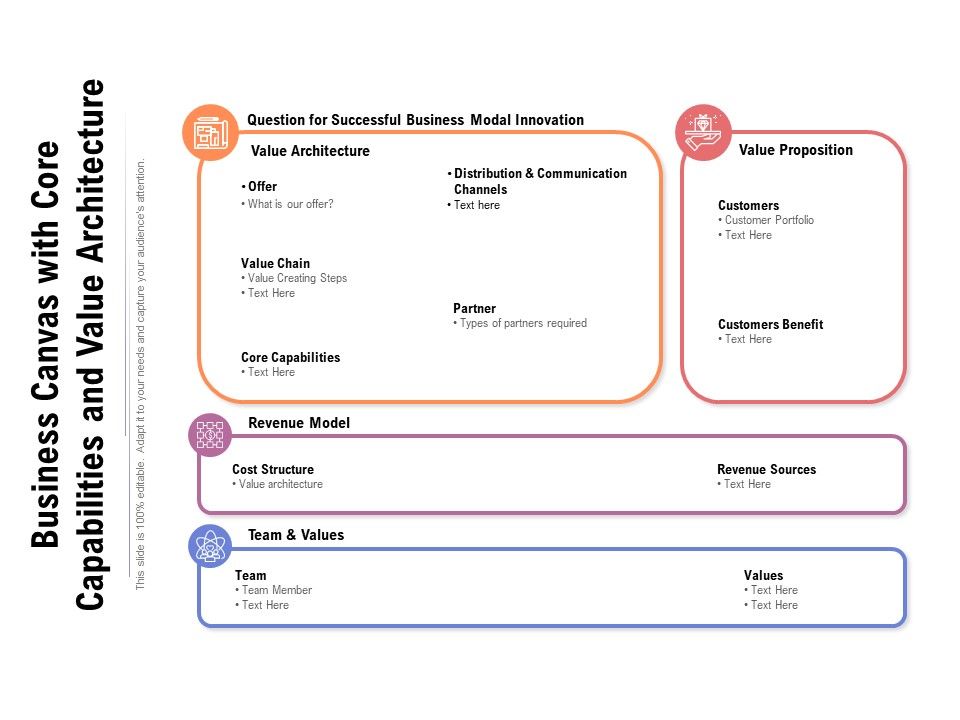 Business_Canvas_With_Core_Capabilities_And_Value_Architecture_Ppt_PowerPoint_Presentation_Gallery_Backgrounds_PDF_Slide_1.jpg