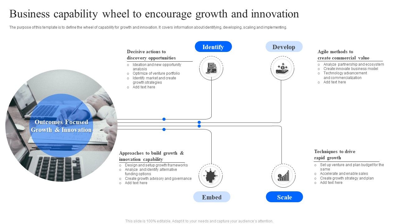 Business_Capability_Wheel_To_Encourage_Growth_And_Innovation_Ppt_Visual_Aids_Background_Images_PDF_Slide_1.jpg