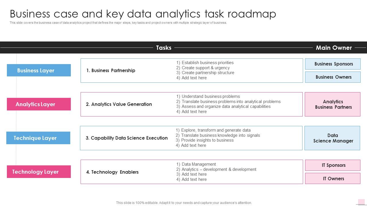 Business_Case_And_Key_Data_Analytics_Task_Roadmap_Business_Analysis_Modification_Toolkit_Information_PDF_Slide_1.jpg