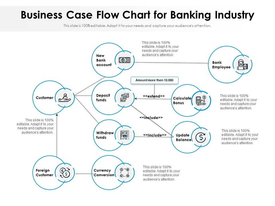 Business_Case_Flow_Chart_For_Banking_Industry_Ppt_PowerPoint_Presentation_Layouts_Picture_PDF_Slide_1.jpg