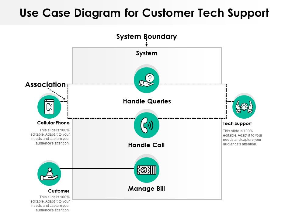 Business_Case_Flow_Chart_For_Consumer_Care_Support_Ppt_PowerPoint_Presentation_Layouts_Example_PDF_Slide_1.jpg