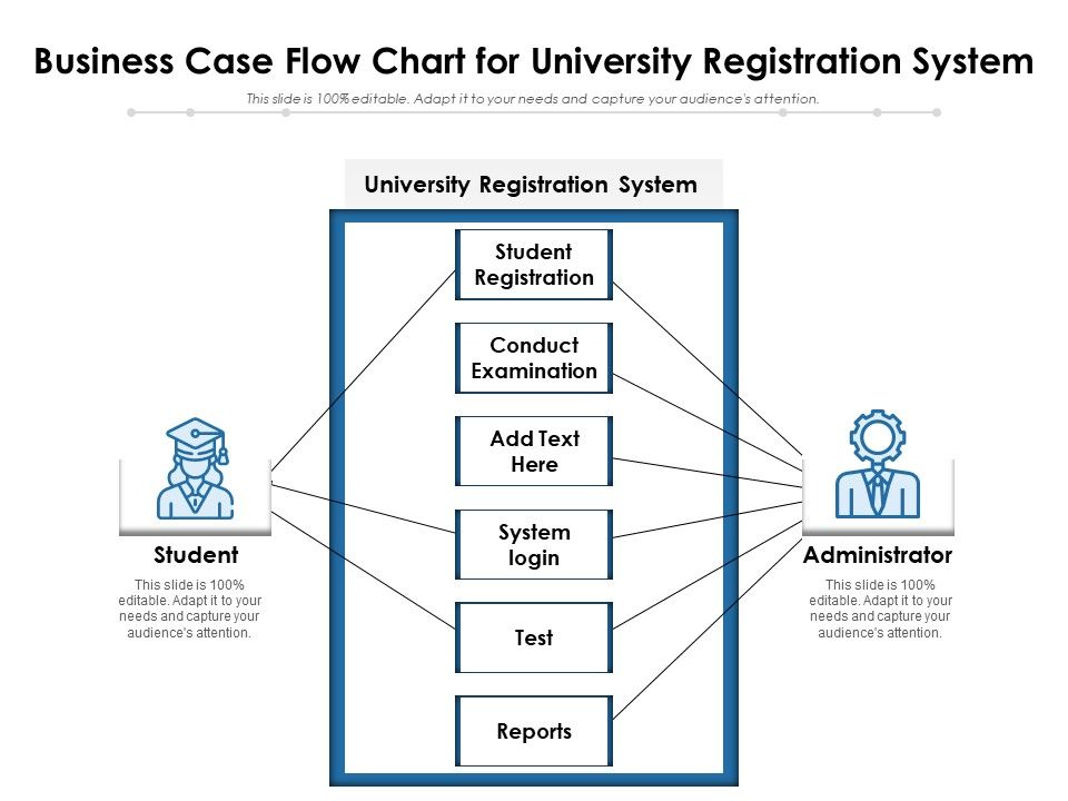 Business_Case_Flow_Chart_For_University_Registration_System_Ppt_PowerPoint_Presentation_Gallery_Slide_Download_PDF_Slide_1.jpg