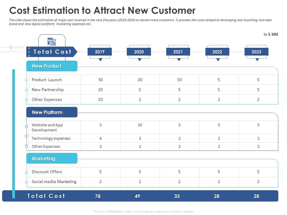 Business_Case_Studies_Stagnant_Industries_Cost_Estimation_To_Attract_New_Customer_Microsoft_PDF_Slide_1.jpg