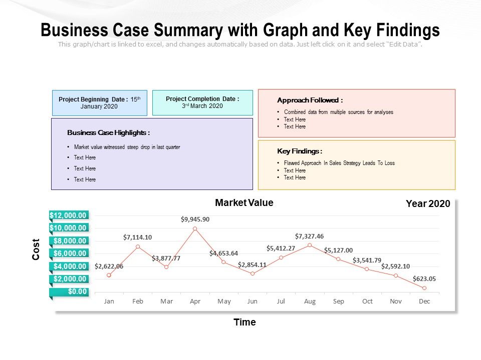 Business_Case_Summary_With_Graph_And_Key_Findings_Ppt_PowerPoint_Presentation_Outline_Design_Templates_PDF_Slide_1.jpg