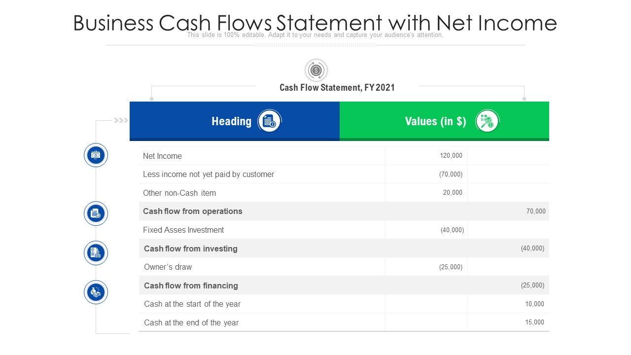 Business_Cash_Flows_Statement_With_Net_Income_Ppt_PowerPoint_Presentation_File_Aids_PDF_Slide_1.jpg