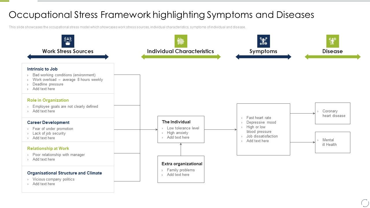 Business_Change_And_Stress_Administration_Methods_Occupational_Stress_Framework_Highlighting_Summary_PDF_Slide_1.jpg