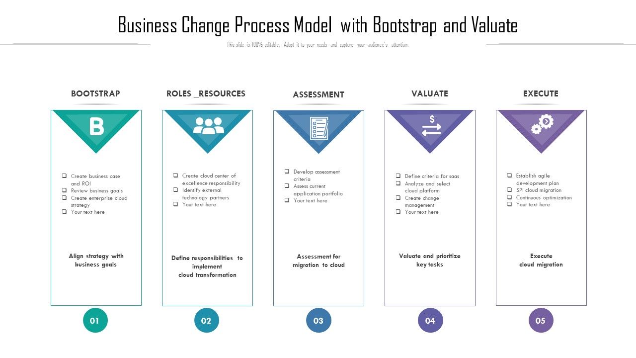 Business_Change_Process_Model_With_Bootstrap_And_Valuate_Ppt_PowerPoint_Presentation_Layouts_Example_Introduction_PDF_Slide_1.jpg