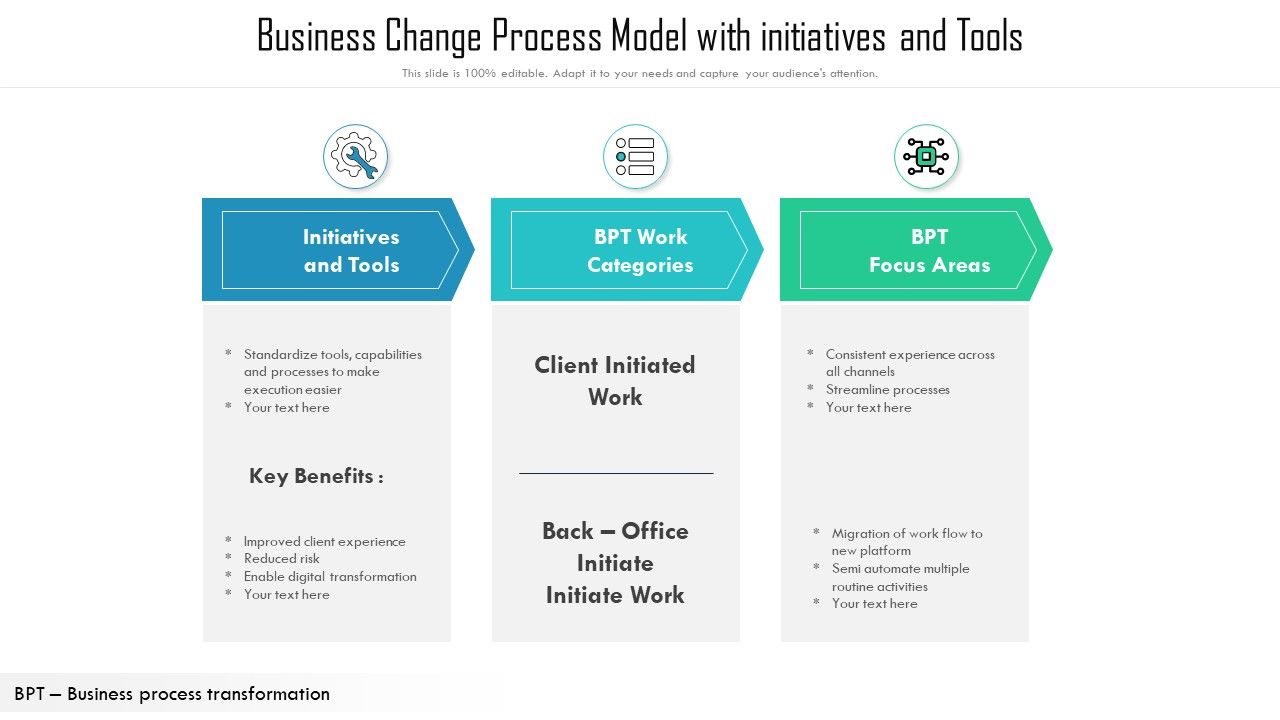 Business_Change_Process_Model_With_Initiatives_And_Tools_Ppt_PowerPoint_Presentation_Model_Templates_PDF_Slide_1.jpg