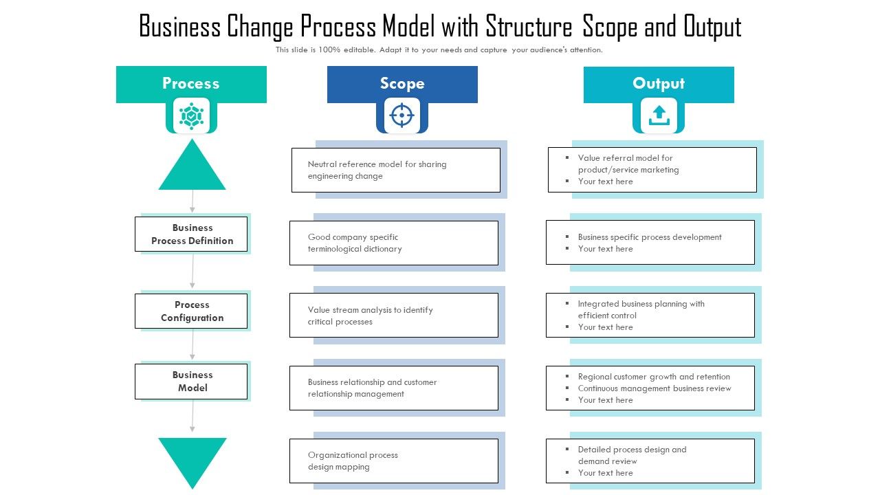 Business_Change_Process_Model_With_Structure_Scope_And_Output_Ppt_PowerPoint_Presentation_Infographic_Template_Files_PDF_Slide_1.jpg