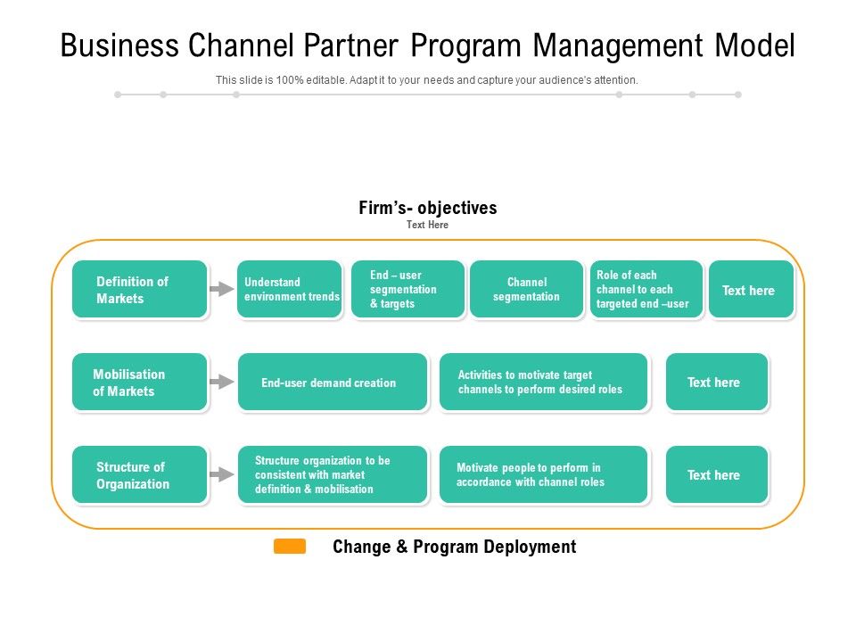 Business_Channel_Partner_Program_Management_Model_Ppt_PowerPoint_Presentation_Outline_Template_PDF_Slide_1.jpg