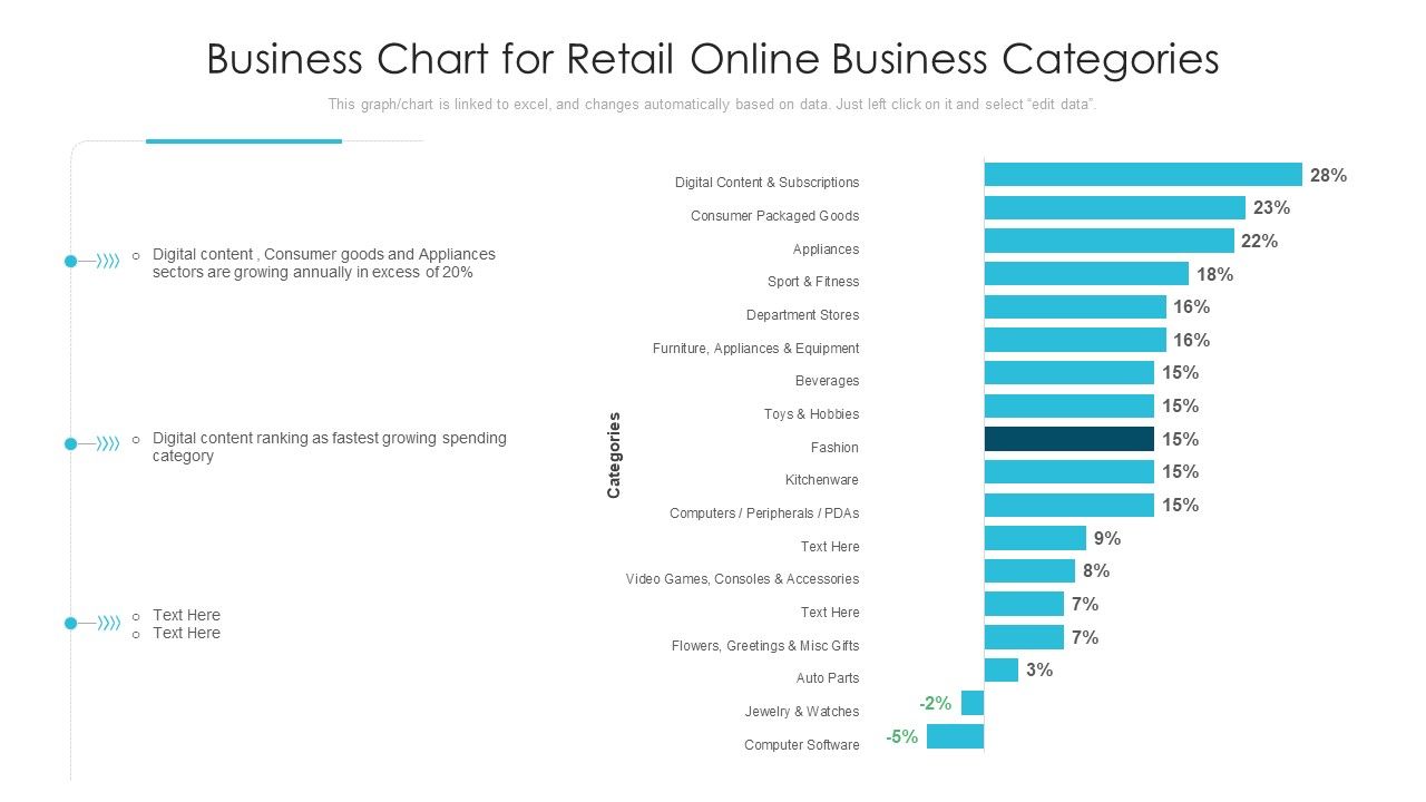 Business_Chart_For_Retail_Online_Business_Categories_Ppt_PowerPoint_Presentation_Infographics_Diagrams_PDF_Slide_1.jpg