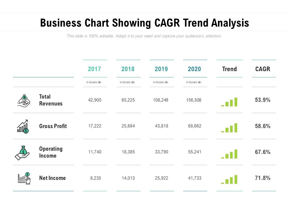 Business_Chart_Showing_CAGR_Trend_Analysis_Ppt_PowerPoint_Presentation_Professional_Slides_Slide_1.jpg