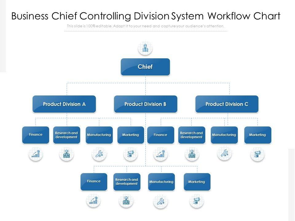 Business_Chief_Controlling_Division_System_Workflow_Chart_Ppt_PowerPoint_Presentation_Gallery_Examples_PDF_Slide_1.jpg