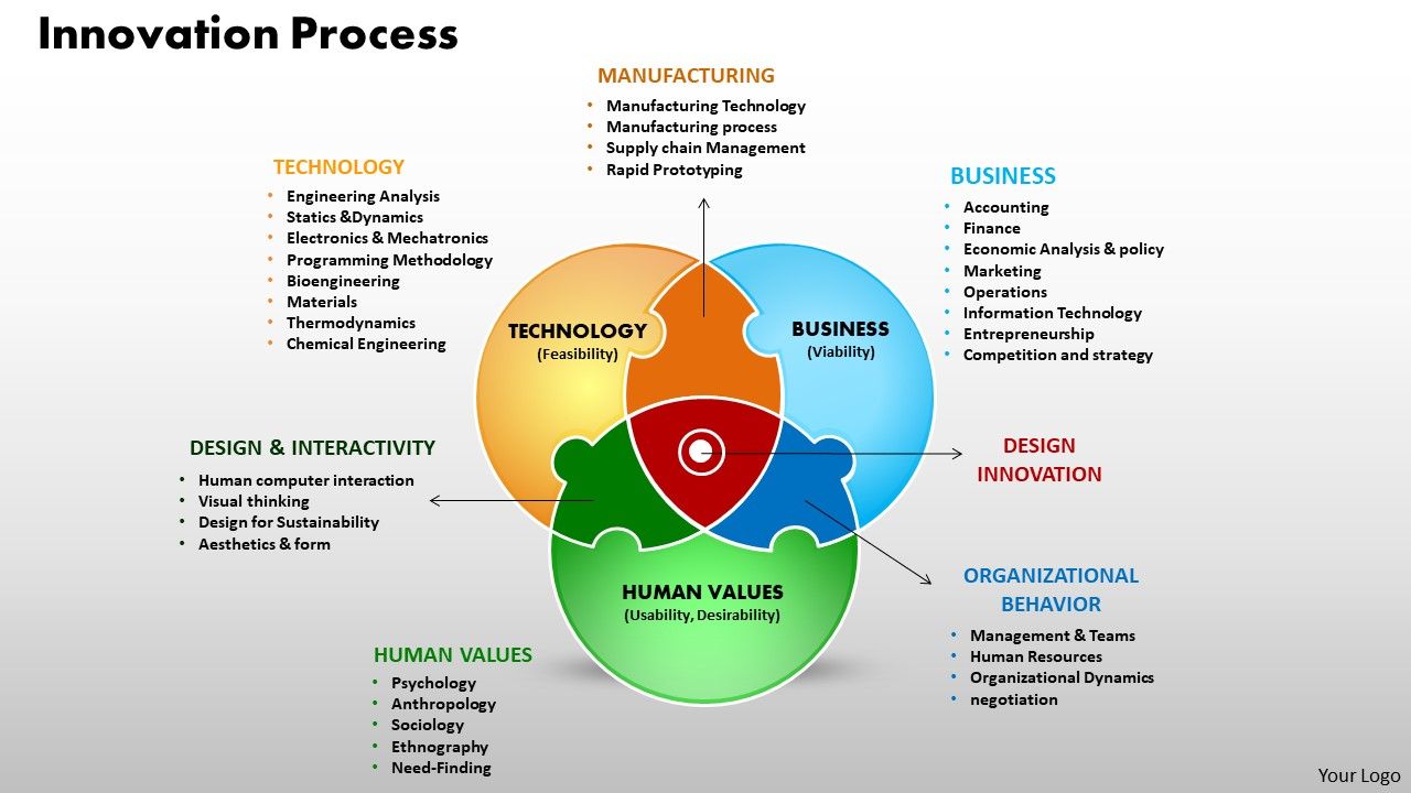 Business_Circle_Chart_PowerPoint_Templates_Process_Innovation_Process_Ppt_Slides_Slide_1.jpg