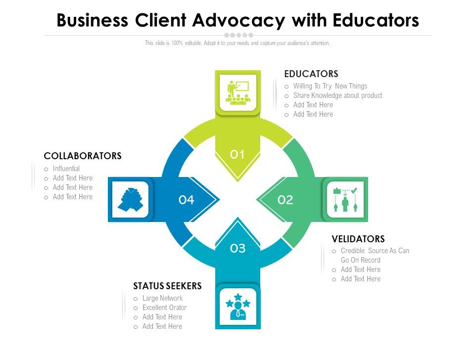 Business_Client_Advocacy_With_Educators_Ppt_PowerPoint_Presentation_Portfolio_Samples_PDF_Slide_1.jpg