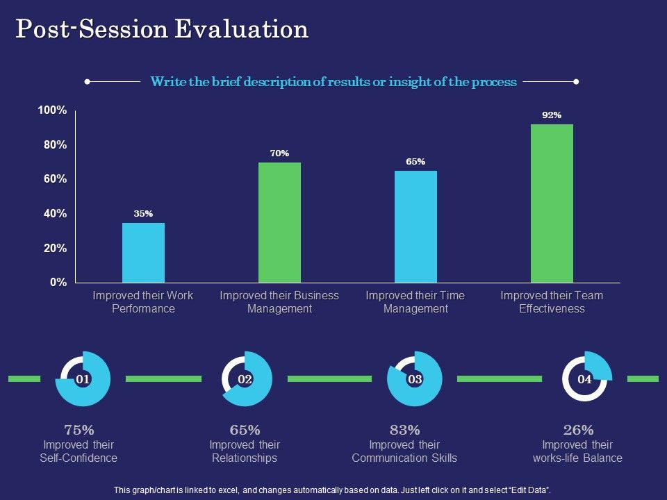 Business_Coaching_Post_Session_Evaluation_Ppt_PowerPoint_Presentation_Infographics_Graphics_PDF_Slide_1.jpg