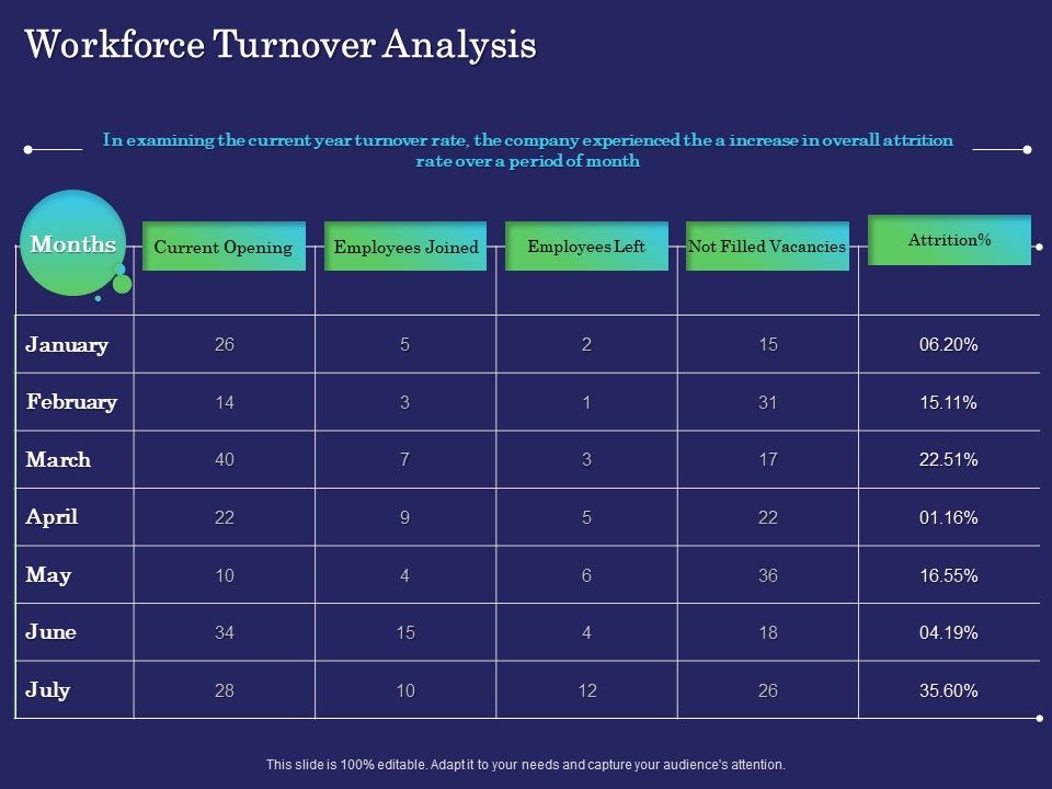 Business_Coaching_Workforce_Turnover_Analysis_Ppt_PowerPoint_Presentation_Summary_Mockup_PDF_Slide_1.jpg