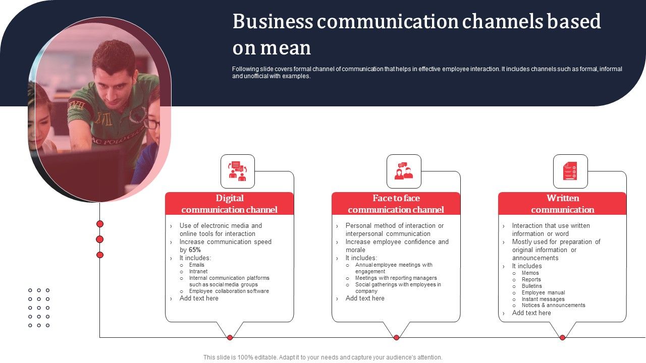 Business_Communication_Channels_Based_On_Mean_Ppt_PowerPoint_Presentation_Diagram_Templates_PDF_Slide_1.jpg