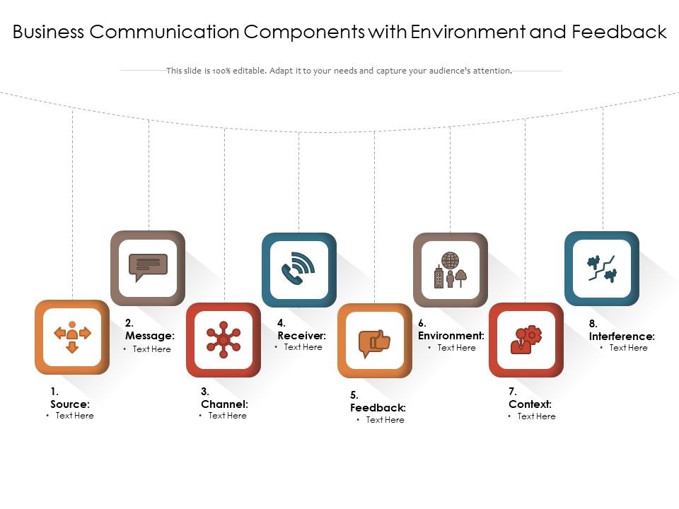Business_Communication_Components_With_Environment_And_Feedback_Ppt_PowerPoint_Presentation_File_Master_Slide_PDF_Slide_1.jpg