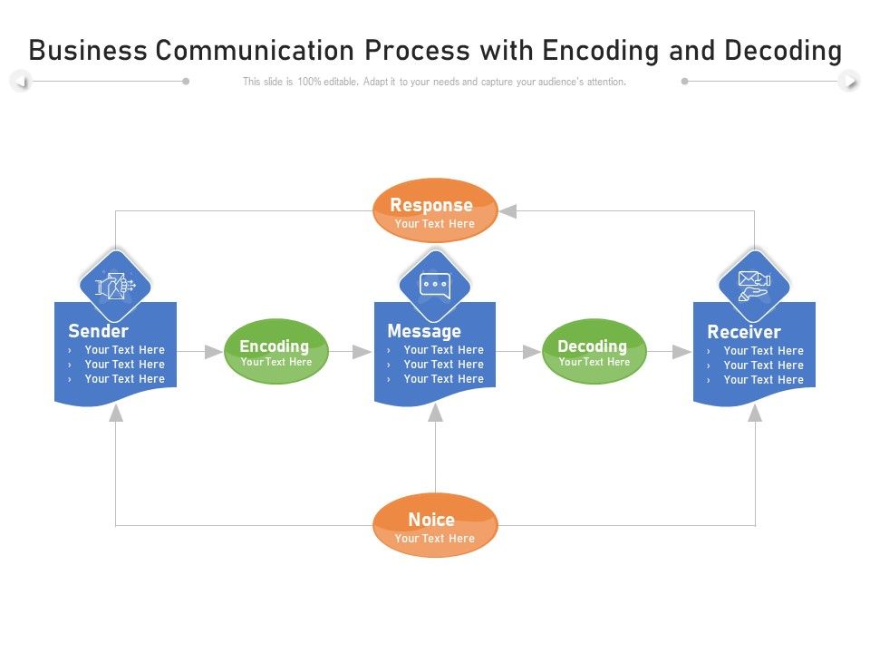 Business_Communication_Process_With_Encoding_And_Decoding_Ppt_PowerPoint_Presentation_File_Slide_Download_PDF_Slide_1.jpg
