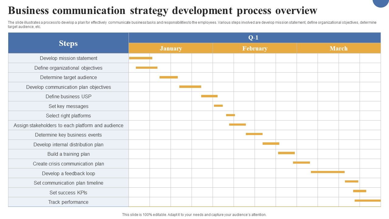 Business_Communication_Strategy_Development_Process_Overview_Rules_PDF_Slide_1.jpg