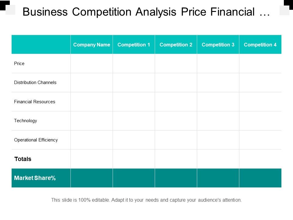 Business_Competition_Analysis_Price_Financial_Resources_And_Technology_Ppt_PowerPoint_Presentation_Summary_Master_Slide_Slide_1.jpg