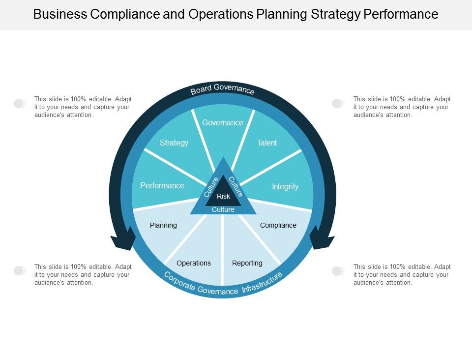 Business_Compliance_And_Operations_Planning_Strategy_Performance_Ppt_PowerPoint_Presentation_Infographics_Portrait_Slide_1.jpg